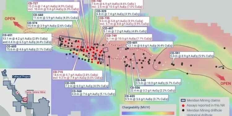 Meridian identifica novas frentes de ouro e cobre em Santa Helena e Santa Fé