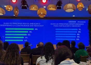 87% das empresas brasileiras atuam em ações de sustentabilidade, aponta pesquisa