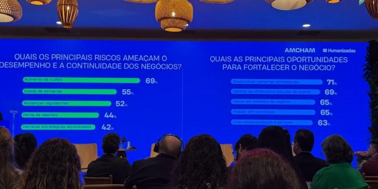 87% das empresas brasileiras atuam em ações de sustentabilidade, aponta pesquisa