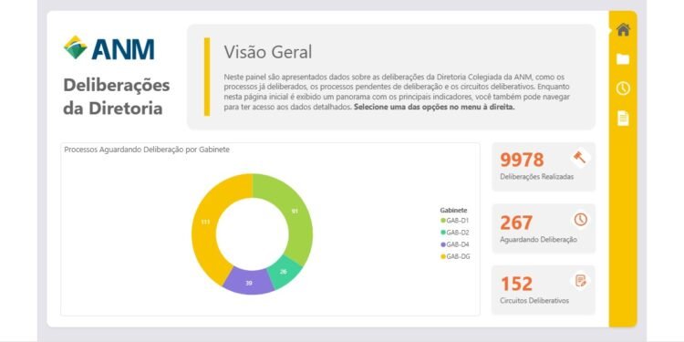 Painel da ANM reúne informações sobre processos e decisões da Diretoria Colegiada